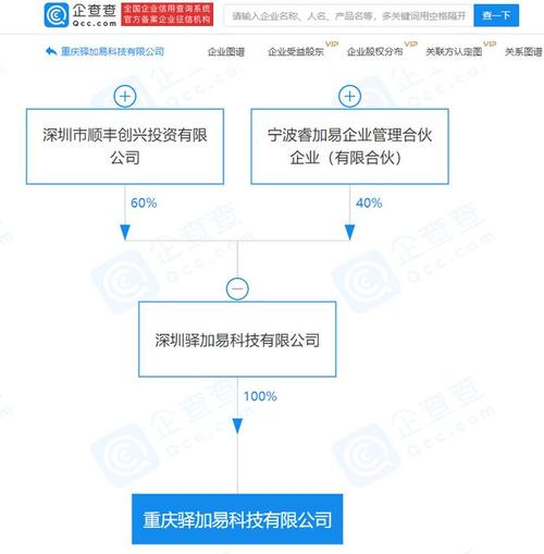 注册资本100万元人民币,经营范围含互联网销售(除销售需要许可的商品)