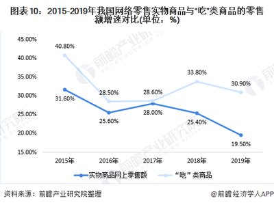 2020年中国食品安全检测行业发展趋势 网红食品孕育着巨大的市场潜力【十张图】