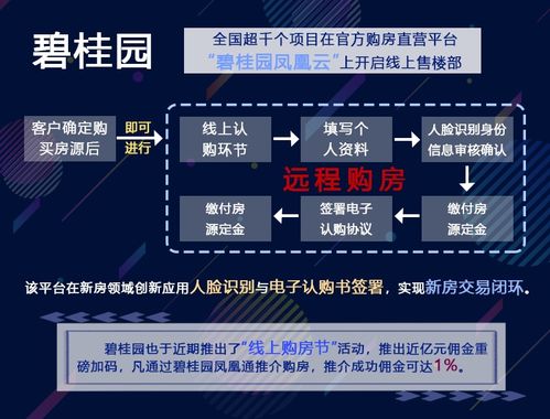 睿思大数据 疫情之下,看房企如何玩转线上售房